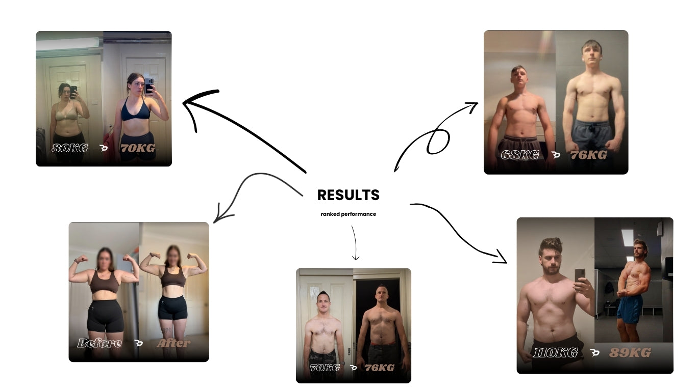 Ranked Performance Results